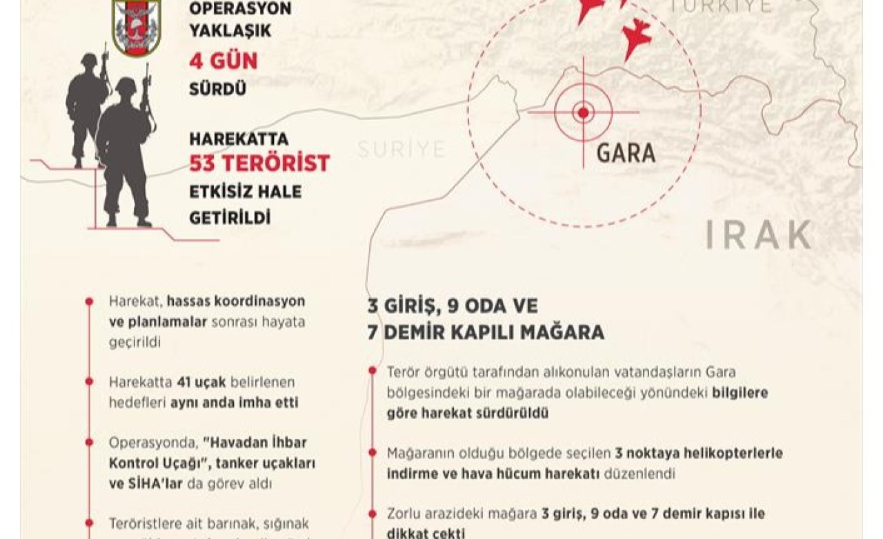 Gara operasyonunun adım adım detayları: 41 uçak aynı anda vurdu
