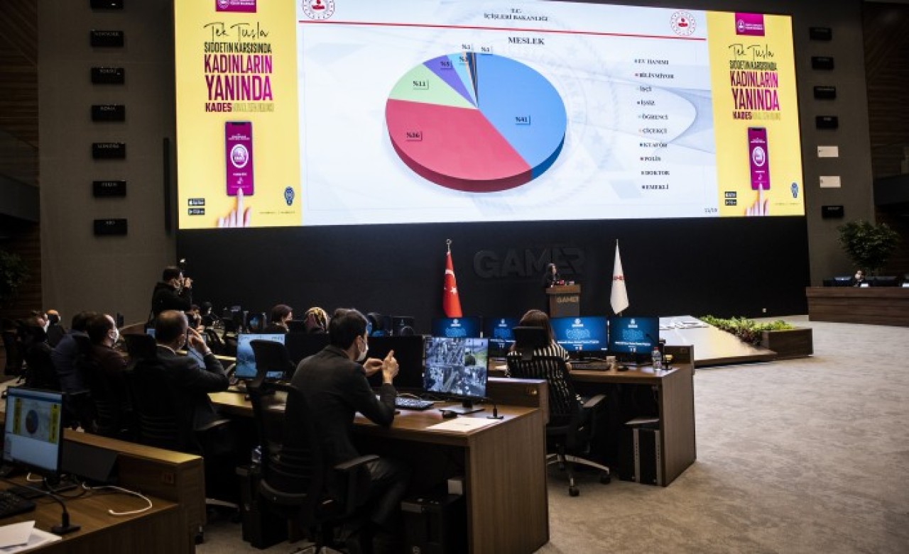 1, 5 milyon kadın KADES indirdi,  92 bin ihbar değerlendirildi