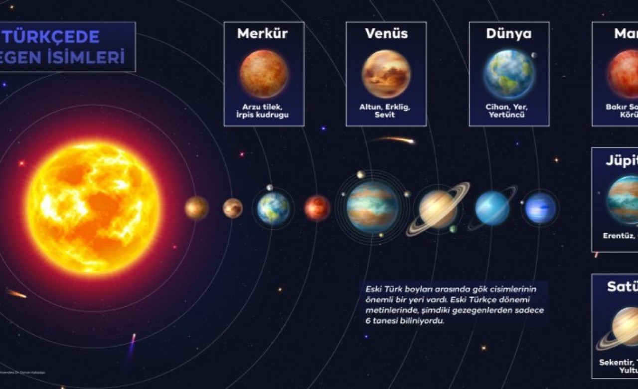 Eski Türkçe’de gezegenlere verilen isimler