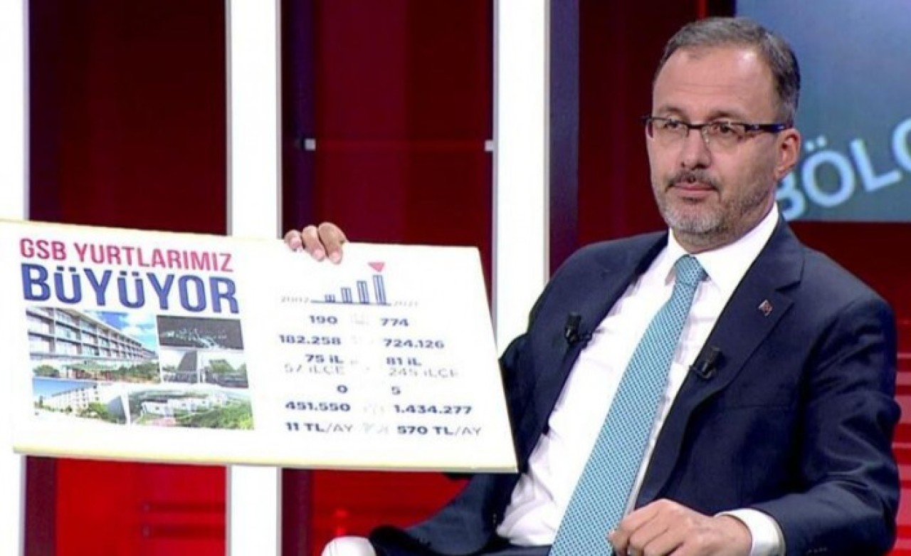 Bakan Kasapoğlu: Yurtlarda dünyanın en güçlü altyapısı bizde