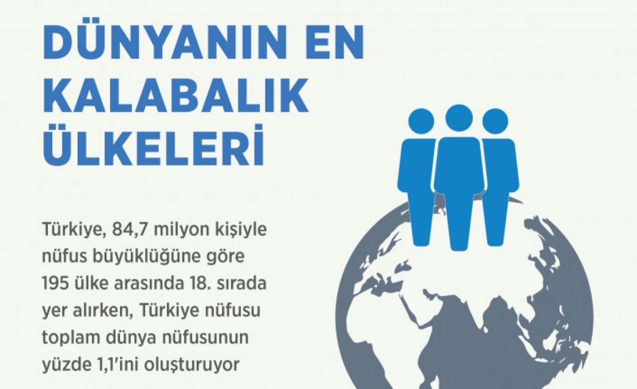 Dünya Nüfus Günü'nde Türkiye verileri