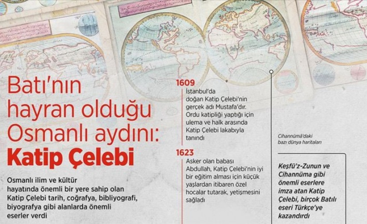 Batı'nın hayran olduğu Osmanlı aydını: Katip Çelebi