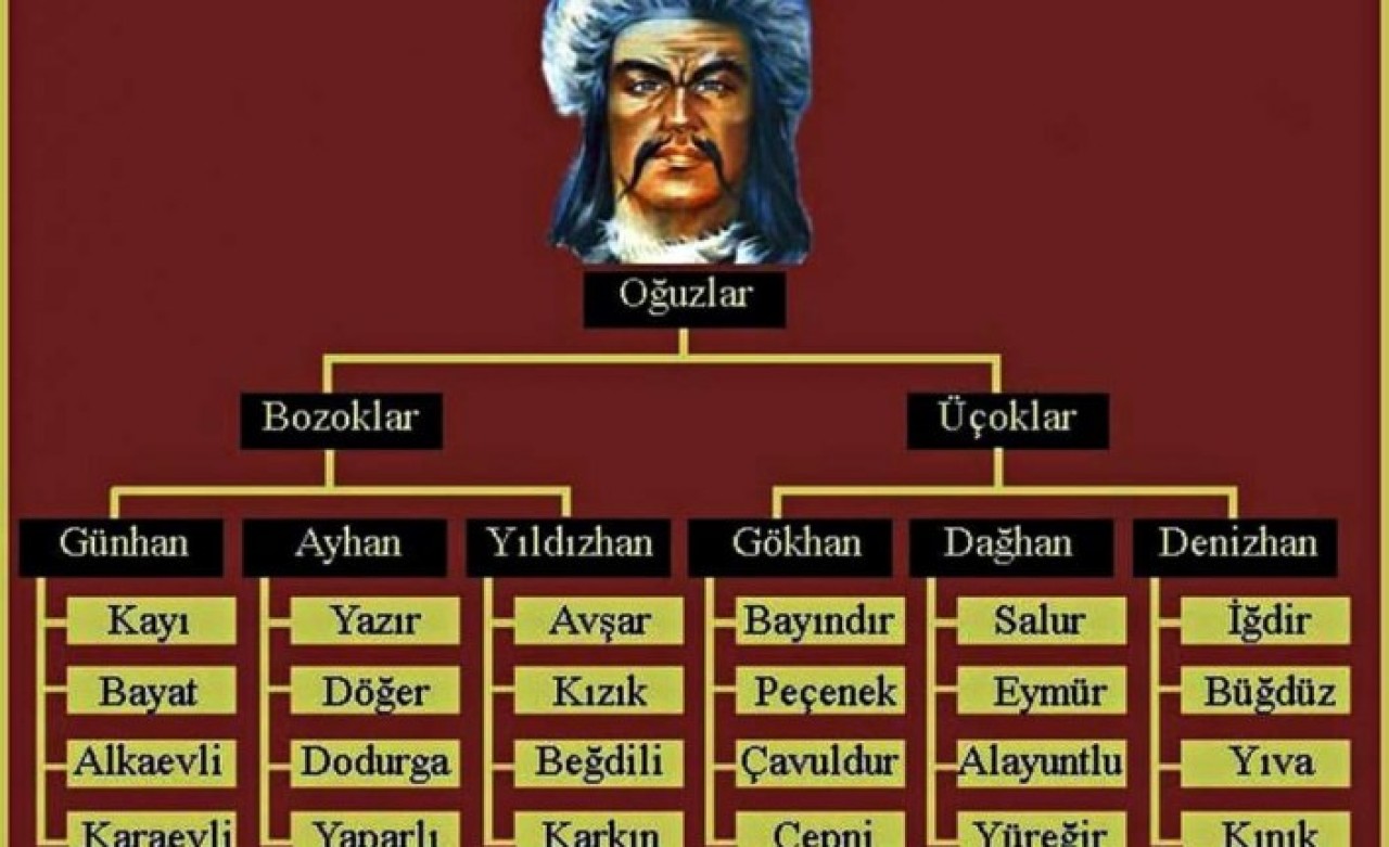 Doğduğun yere göre  hangi Türk boyundansın? İşte il il Türk boylarının dağılımı