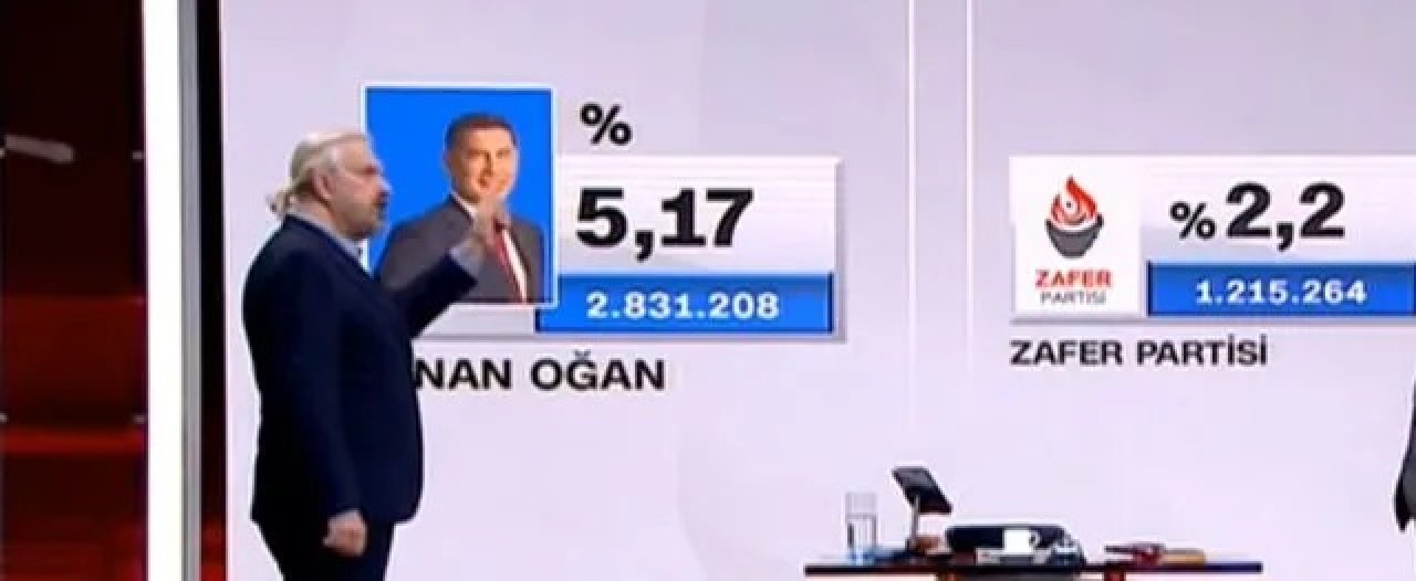 14 Mayıs seçimlerini doğru bilmişti. Sinan Oğan'ın oylarınin kime gideceğini de açıkladı