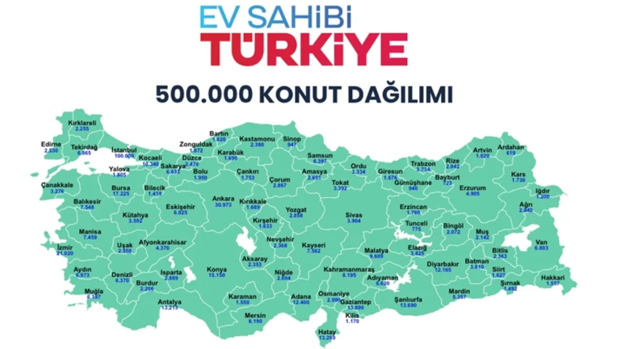 500 bin sosyal konut için gerçek başvuru adresi açıklandı: Sahte sitelere dikkat