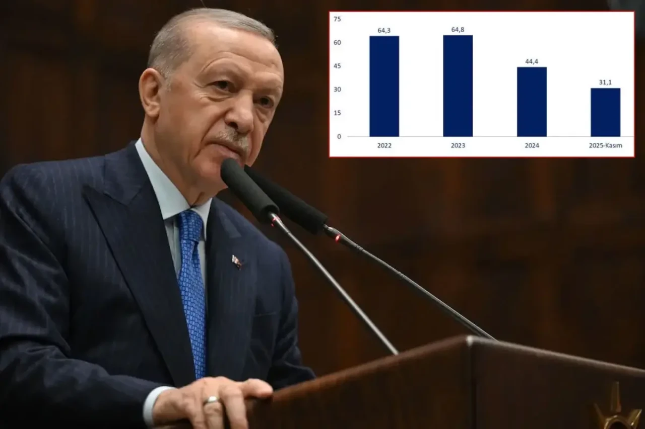 Erdoğan’dan enflasyon verilerine ilk değerlendirme: “Tablo umut verici”