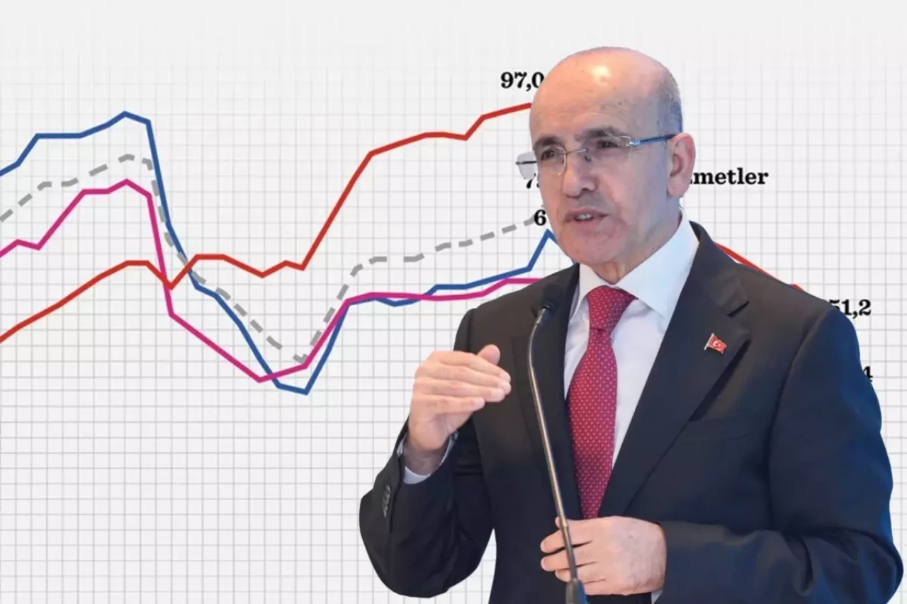 Bakan Şimşek, ekonomiye dair güzel haberi verdi: En zorlu dönem geride kaldı