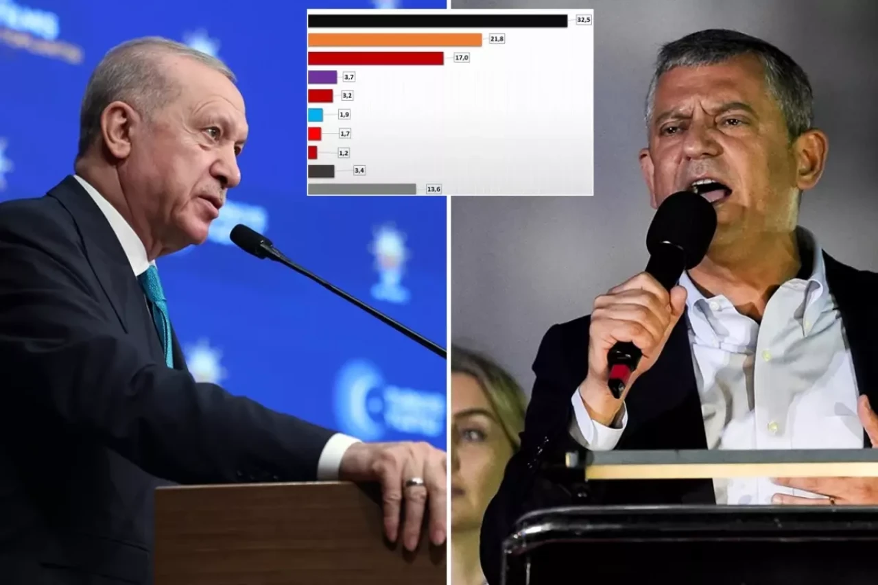 26 ilde yapıldı, sonuç vahim! Liderlerin canını sıkacak araştırma