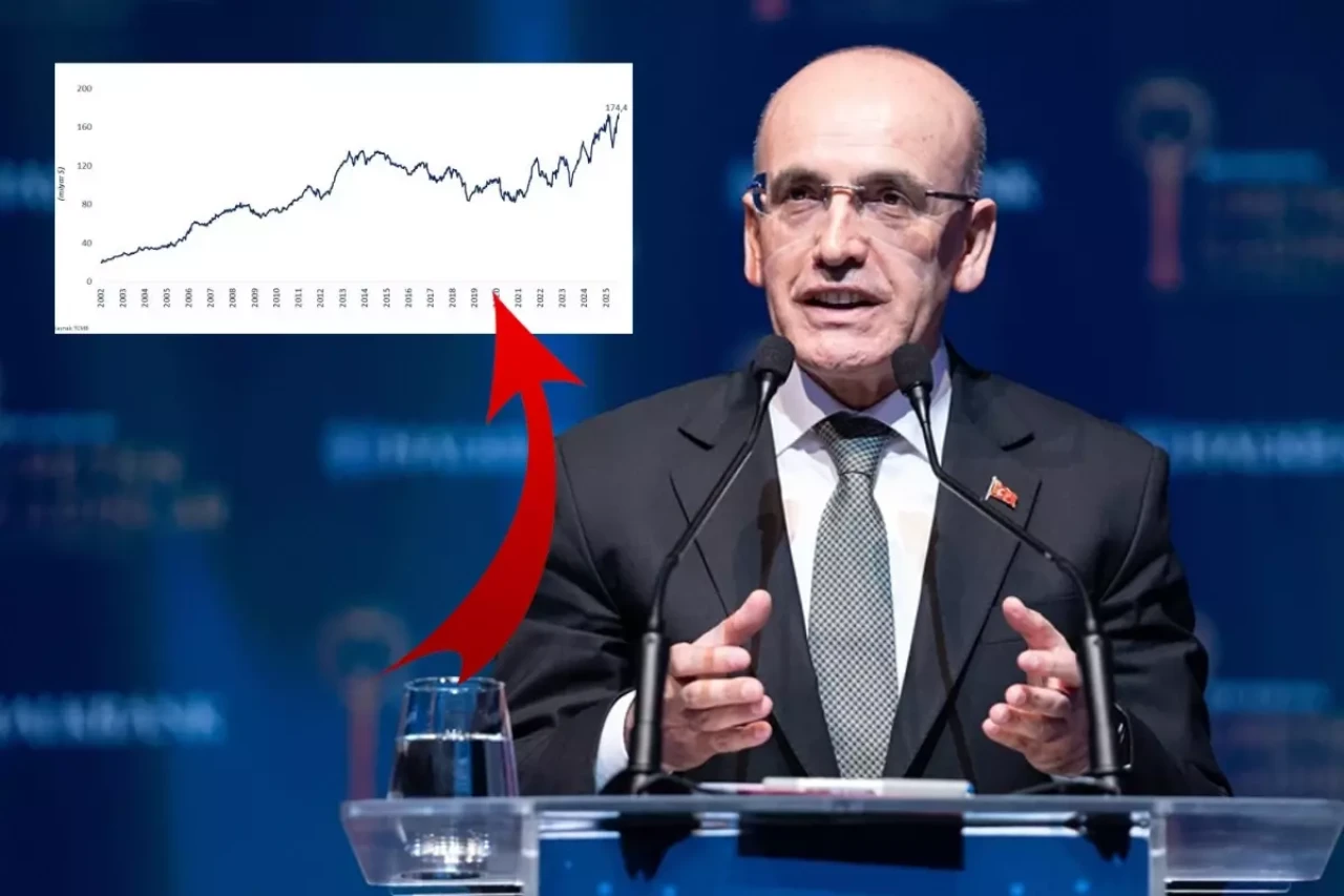 Bakan Şimşek 'Tarihi zirve' diye duyurdu