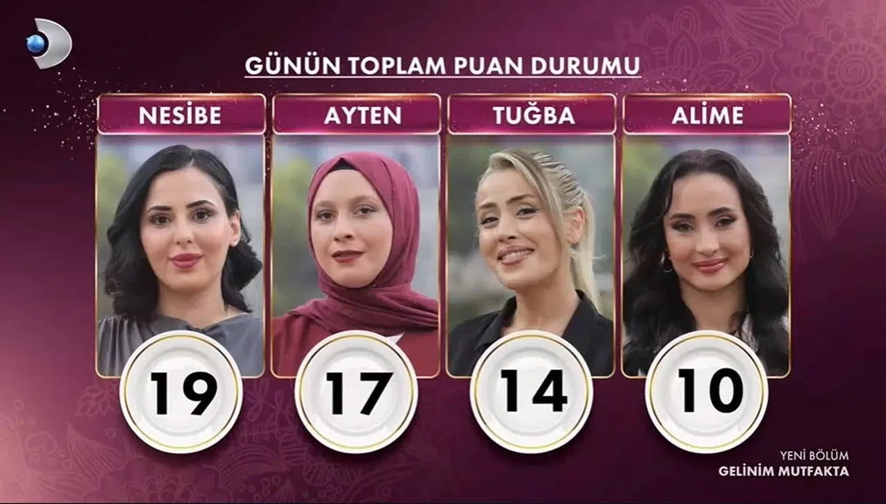 Gelinim Mutfakta puan durumu 25 Şubat 2026: Bugün kim birinci oldu, çeyrek altını kim aldı?