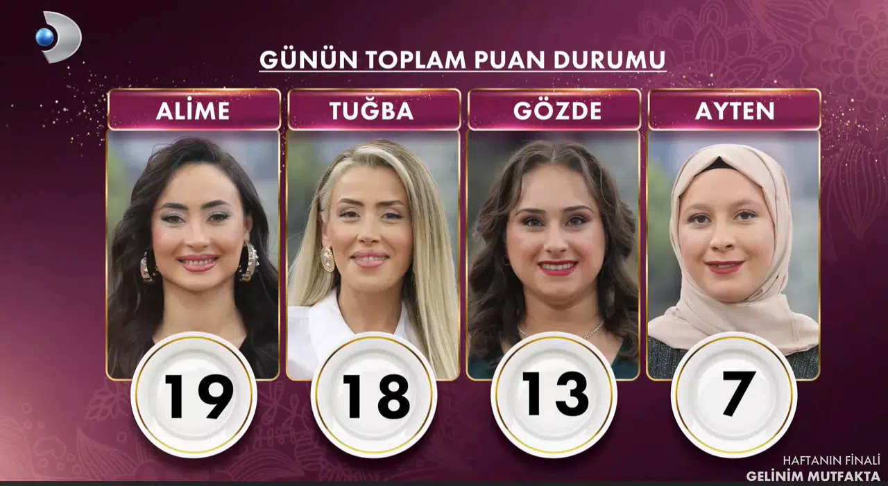 Gelinim Mutfakta 20 Şubat 2026 Cuma 14 altın bileziği kim aldı? Elenen isim de belli oldu