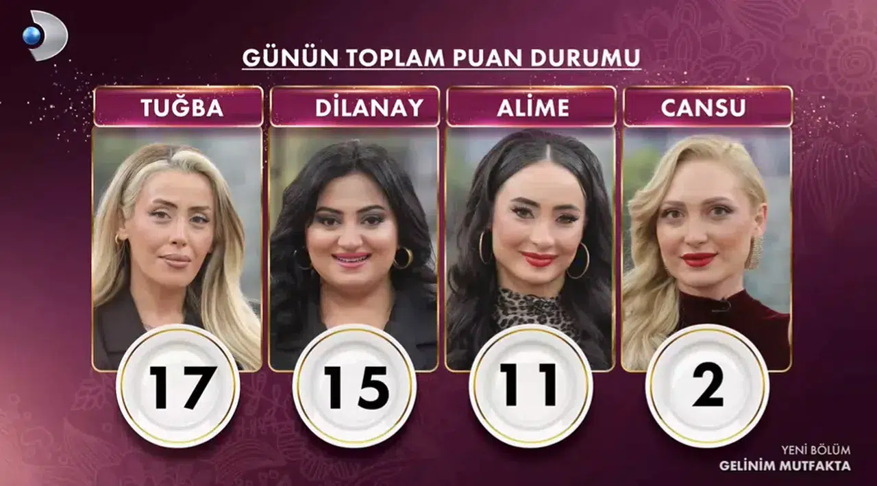 Gelinim Mutfakta bugün kim birinci oldu? Puan durumu açıklandı