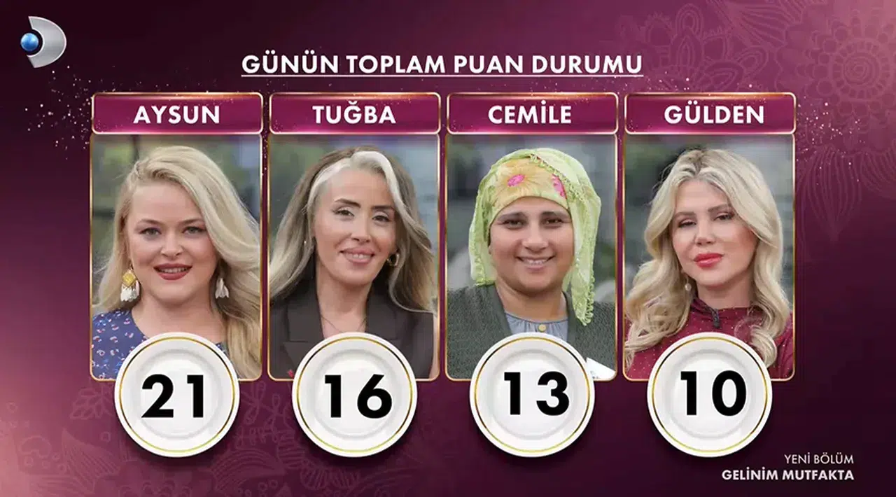 Gelinim Mutfakta puan durumu: Günün birincisi kim oldu?