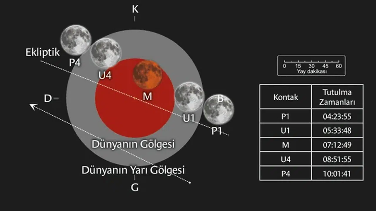 Türkiye'den izlenebilecek mi? Parçalı ay tutulması yarın gerçekleşecek