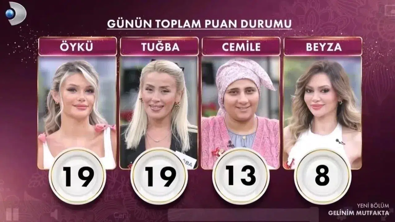 Gelinim Mutfakta 28 Ekim günün birincisi kim oldu? Çeyrek altını kim kazandı?