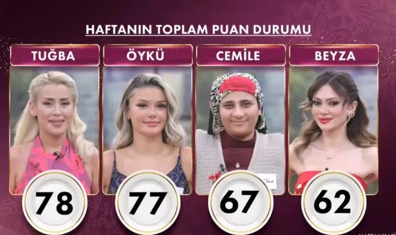 30 Ekim Gelinim Mutfakta kim elendi ve bilezikleri kim aldı? Cuma puan durumu