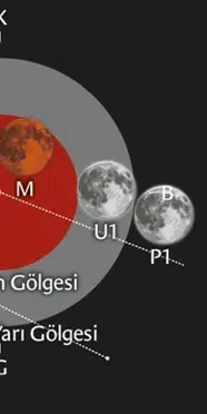 Türkiye'den izlenebilecek mi? Parçalı ay tutulması yarın gerçekleşecek