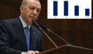 Erdoğan’dan enflasyon verilerine ilk değerlendirme: “Tablo umut verici”