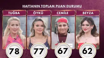 30 Ekim Gelinim Mutfakta kim elendi ve bilezikleri kim aldı? Cuma puan durumu