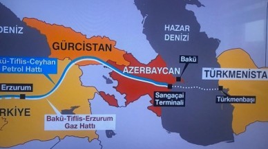 Gözler Türkmen Gazında! Türkiye,  Azerbaycan ve Türkmenistan Arasında Kritik Toplantı