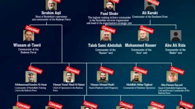 İsrail,  öldürdüğü Hizbullah komuta kademesinin fotoğrafını paylaştı