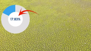 İstanbul barajlarında doluluk oranı son 10 yılın en düşük seviyesinde