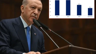 Erdoğan’dan enflasyon verilerine ilk değerlendirme: “Tablo umut verici”