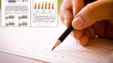 LGS sınavında isyan ettiren sorular!