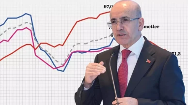 Bakan Şimşek, ekonomiye dair güzel haberi verdi: En zorlu dönem geride kaldı