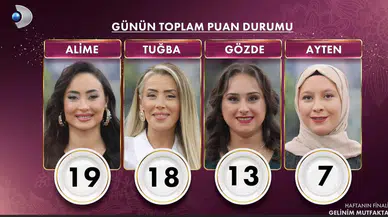 Gelinim Mutfakta 20 Şubat 2026 Cuma 14 altın bileziği kim aldı? Elenen isim de belli oldu