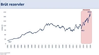 Bakan Mehmet Şimşek: 'Türkiye’nin rezervleri tarihi zirveyi gördü'