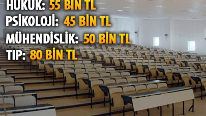 Vakıf üniversitelerinde ücretler yüzde 20 arttı