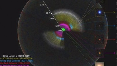Evrenin bugüne kadarki en geniş 3 boyutlu haritası çıkarıldı