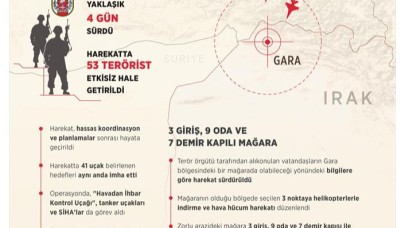 Gara operasyonunun adım adım detayları: 41 uçak aynı anda vurdu