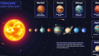Eski Türkçe’de gezegenlere verilen isimler