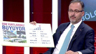 Bakan Kasapoğlu: Yurtlarda dünyanın en güçlü altyapısı bizde