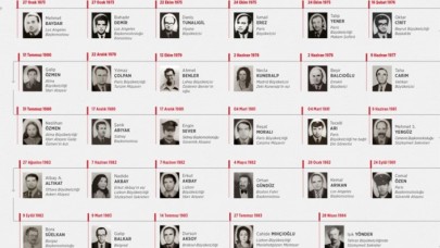 Ermeni terör örgütlerinin şehit ettiği Türk diplomatların yakınlarının acıları dinmiyor