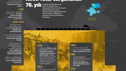 78 yıldır dinmeyen acı! Geçmişten geleceğe Kırım sorunlar ve çözüm önerileri