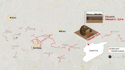 YPG/PKK,  Tel Rıfat'ı tünel şebekesiyle sardı