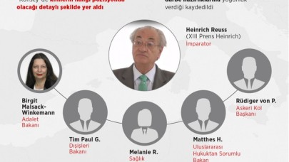 Almanya'da darbeciler terör örgütüne üyelikten yargılanacak