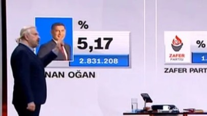 14 Mayıs seçimlerini doğru bilmişti. Sinan Oğan'ın oylarınin kime gideceğini de açıkladı