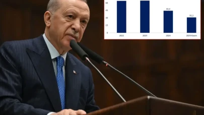 Erdoğan’dan enflasyon verilerine ilk değerlendirme: “Tablo umut verici”
