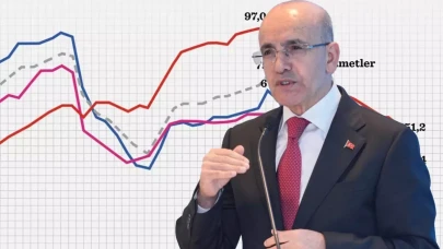 Bakan Şimşek, ekonomiye dair güzel haberi verdi: En zorlu dönem geride kaldı