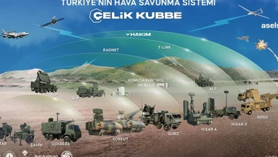 Demir Kubbe mi, Çelik Kubbe mi?