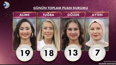 Gelinim Mutfakta 20 Şubat 2026 Cuma 14 altın bileziği kim aldı? Elenen isim de belli oldu