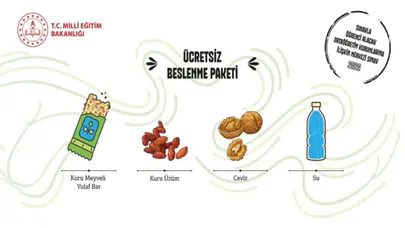 LGS beslenme paketi içeriği belli oldu! Sınavda öğrencilere ilk kez dağıtılacak