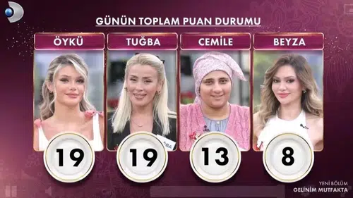 Gelinim Mutfakta 28 Ekim günün birincisi kim oldu? Çeyrek altını kim kazandı?