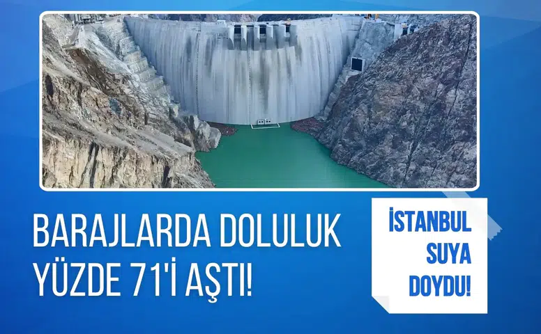 İSKİ açıkladı: İstanbul barajlarında doluluk oranı yüzde 71’i aştı