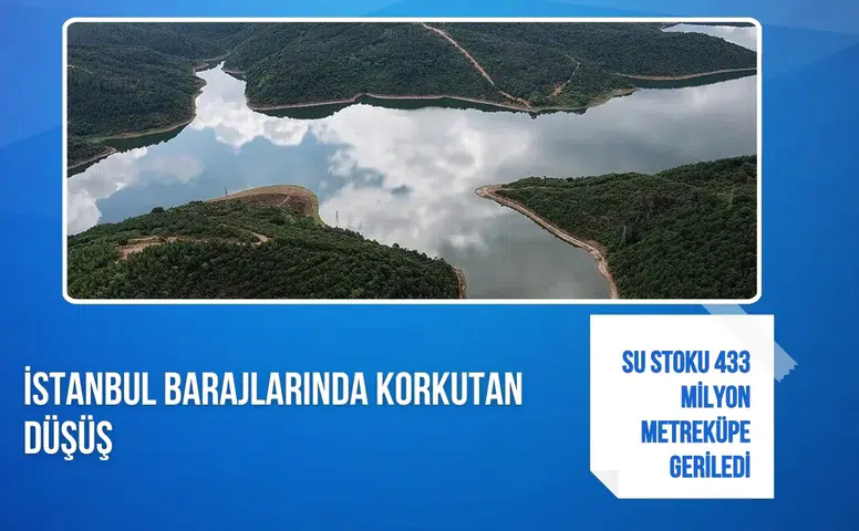İstanbul barajlarında korkutan düşüş: Su stoku 433 milyon metreküpe geriledi