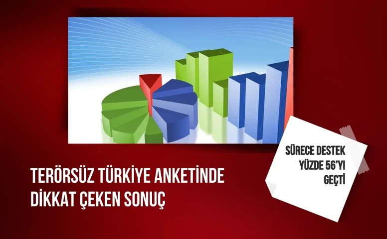 Terörsüz Türkiye anketinde dikkat çeken sonuç: Sürece destek yüzde 56’yı geçti